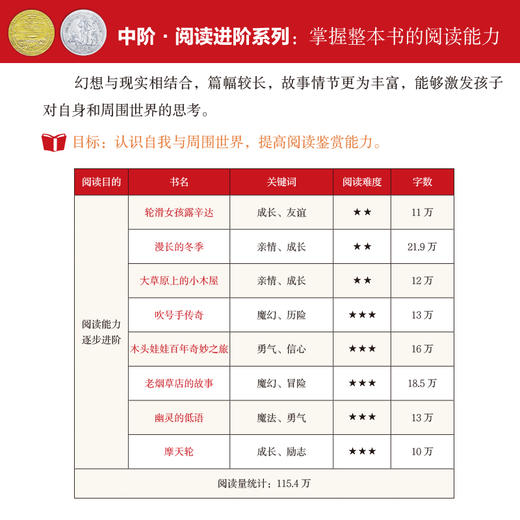 《纽伯瑞大奖小说·分级阅读套装（全阶段24册）》 商品图5