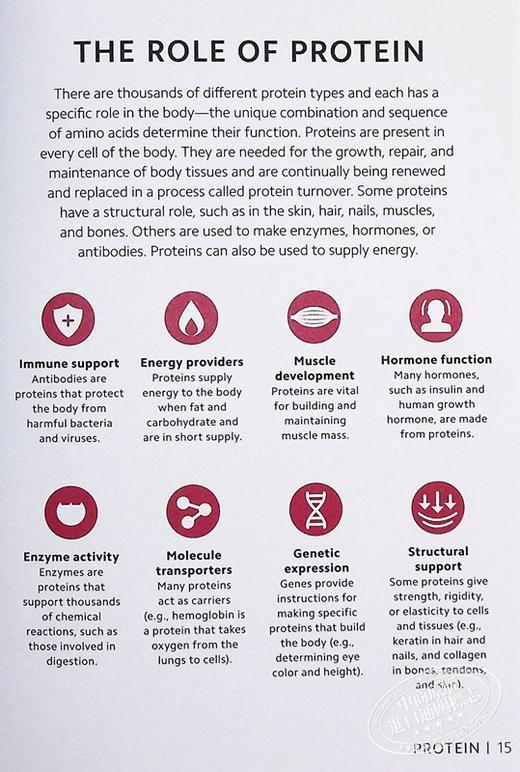 【中商原版】营养学 英文原版 Simply Nutrition DK 简单营养学知识科普 科学百科 自然科学科普读物 健康指南 商品图5