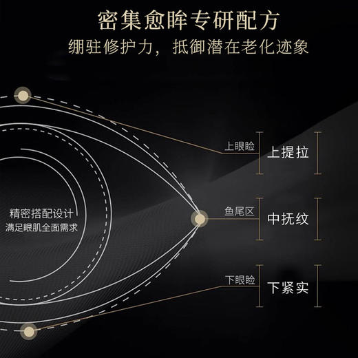 【眼霜活动】【双11大促福利！买2瓶立省30元！单瓶低至184！】凝拾玻色因抗皱紧致眼霜｜满妃眼霜卷王！50%玻色因（抗纹淡皱，立体紧致！） 商品图2