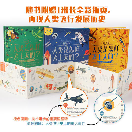 人类是怎样飞上天的？ 商品图7