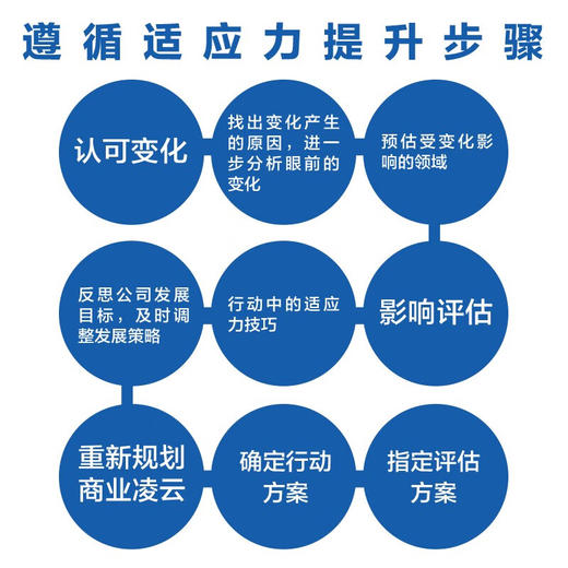 职场适应力 埃斯特·杰克逊 著 励志与成功 商品图1