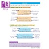 【中商原版】英国CGP New GCSE English Writing Skills Revision Guide (includes Online Edition) 商品缩略图4