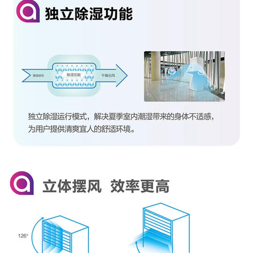 统帅（Leader）中央空调 KFRd-120LW/50BCC13ST 海尔出品 商品图4