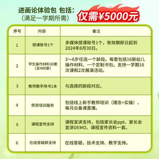 报名 | 进画论邀请1000家幼教机构率先进入美育新时代！ 商品图2