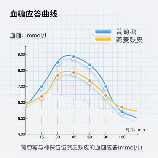 【低GI】神探伍伍燕麦麸皮460/袋 商品图7