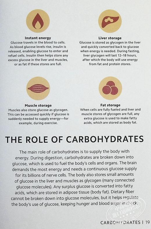 【中商原版】营养学 英文原版 Simply Nutrition DK 简单营养学知识科普 科学百科 自然科学科普读物 健康指南 商品图6