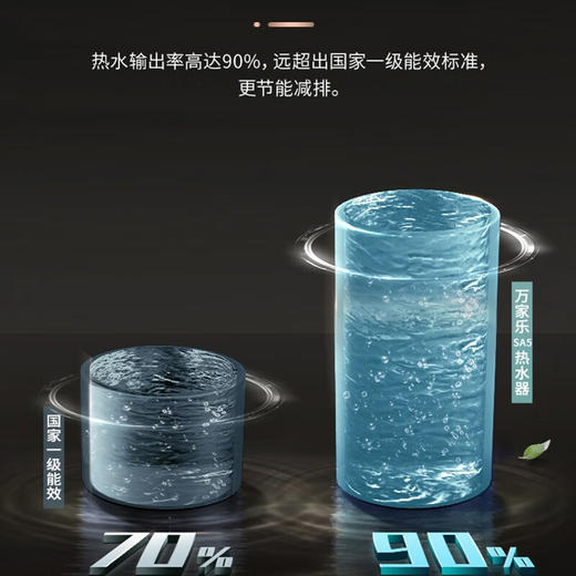 万家乐SA5电热水器薄型双胆桶身 MAX增容放心洗 智能WiFi  60升 商品图5