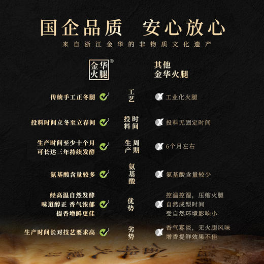 金华火腿-大师腿5kg 商品图3