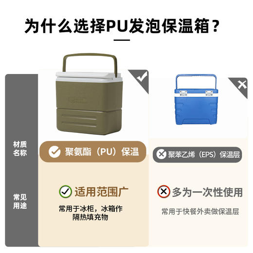 【云上泰富】&牧高笛Mobi Garden/牧高笛便携手提保温箱冷藏箱车载户外野餐食品冰块保冷保鲜箱冰桶 商品图9