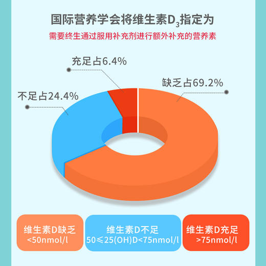 维生素D软胶囊 商品图4