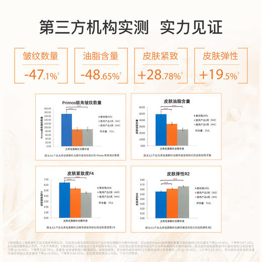 ❗️【老王推荐】光希视黄醇时光精华液玻色因六胜肽控油抗皱紧致a醇a醛 商品图2