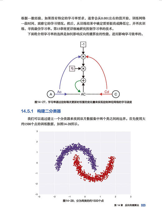 图说深度学习：用可视化方法理解复杂概念 商品图2