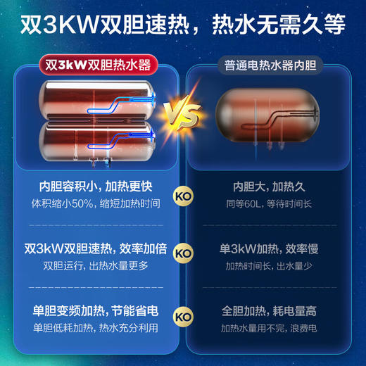 海尔（Haier）家用扁桶全隐藏式安装电热水器双3000W速热双胆双镁棒免换EC6003-BOOKU1 商品图5