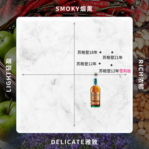 苏格登25年单一麦芽苏格兰威士忌700ml*1 商品图3