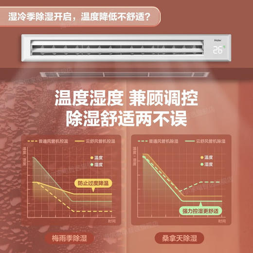 海尔（Haier）云璟Pro风管机一拖一中央空调超薄嵌入风管机2匹家用新一级全直流变频三菱压缩机KFRd-50NW/71EBA81U1 商品图0