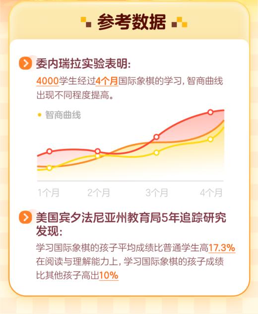 【优课库专属】学而思网校中高阶国际象棋课-送礼盒 商品图1