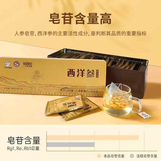 【西洋参礼盒袋泡茶90g】美国西洋参礼盒袋泡茶90克 皂苷含量高 独立包装即泡即饮 商品图2