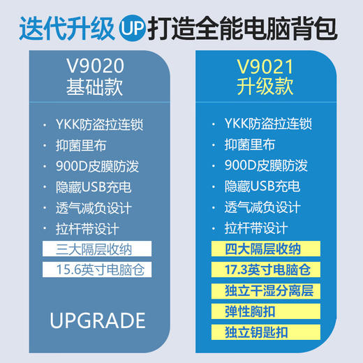 维多利亚旅行者出差旅行通勤防盗旅行包双肩包电脑包背包9021 商品图1