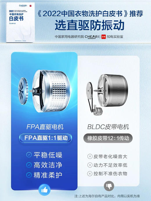 海尔精华洗系列 10KG洗烘一体 直驱 晶彩屏 清新除皱 EG100HMATE85S 商品图3