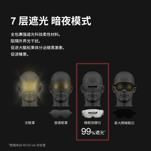 MOZA摩砾 眼部按摩仪【满1件赠精油喷雾】全包裹柔性材质 贴合面部曲线 促进睡意  商品图4