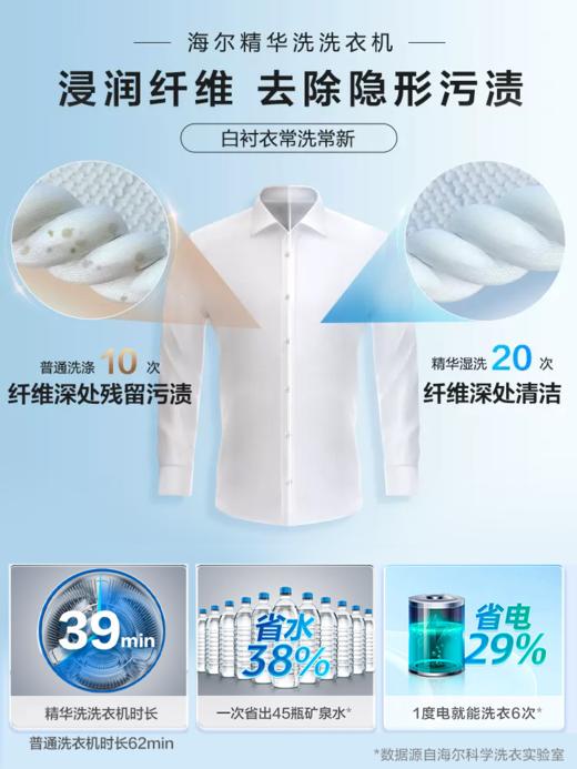 海尔精华洗系列 10KG洗烘一体 直驱 晶彩屏 清新除皱 EG100HMATE85S 商品图2