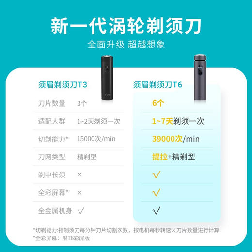 须眉智能感应剃须刀T6电动刮胡刀男士剃须刀Type-c快充电便携剃须防水剃须刀圣诞节日礼物送男友送男生 商品图6