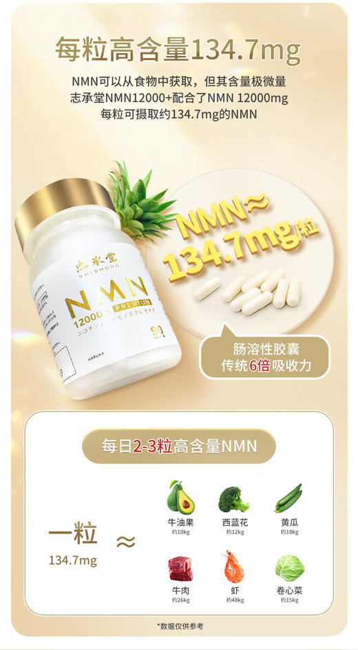 【清仓好价】志承堂NMN12000+ 90粒/瓶（无盒批号磨损) 商品图1