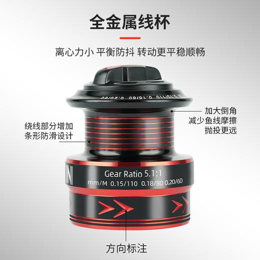 佳钓尼黑先锋BN纺车轮金属磁力双刹车防炸线鱼线轮远投路亚渔轮 商品图1