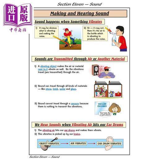 【中商原版】英国CGP KS2 Science Study Book 商品图3
