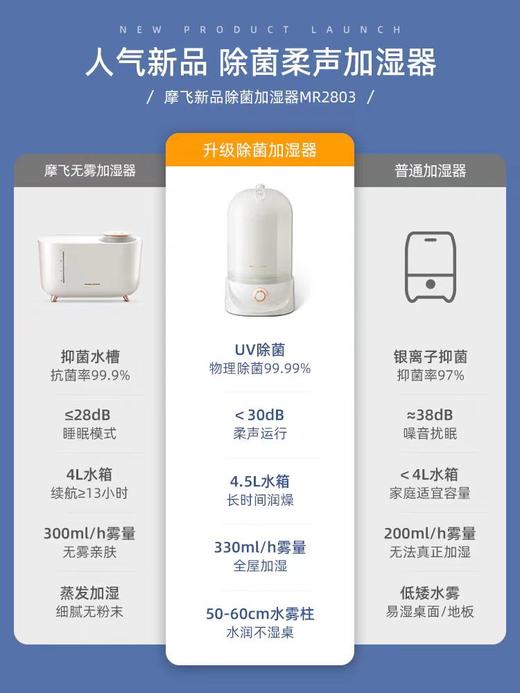 摩飞加湿器静音除菌家用大容量 商品图4