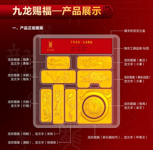 【2024龙年限定】千年传承 九龙赐福 财富金砖 “龙”“福”合璧设计 九枚金砖组成“吉祥福”创意 含千足金20mg 3D浮雕工艺打造 南京工美监制发行 商品图2