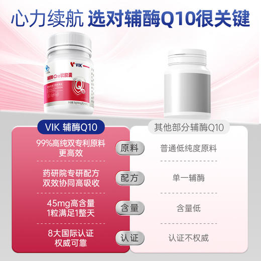 VIK辅酶Q10软胶囊99%高纯双专利蓝帽认证 45mg高含量+VE+磷脂 商品图1