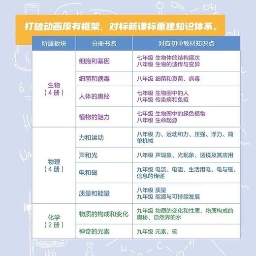 【科普漫画·小学生推荐】 平博士密码·诺贝尔奖中的理化生（平装全10册） 商品图3