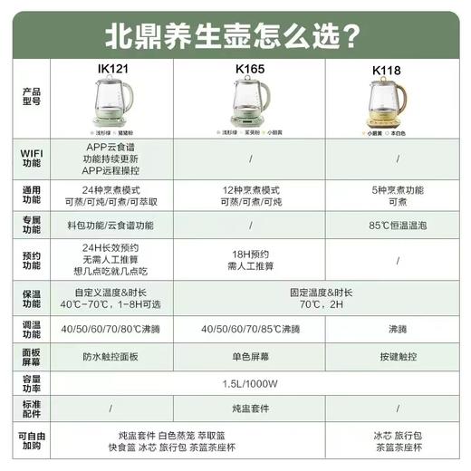 【家居】北鼎（Buydeem）养生壶 K118  商品图12