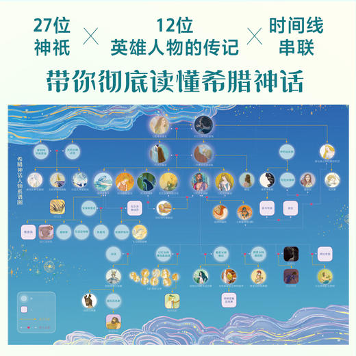 永远讲不完的希腊神话 人物传记+时间线串联+唯美插图 商品图2