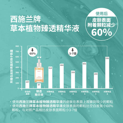 西施兰牌草本植物臻透精华液抗污染增强皮肤屏障改善细纹舒缓肌肤 商品图4