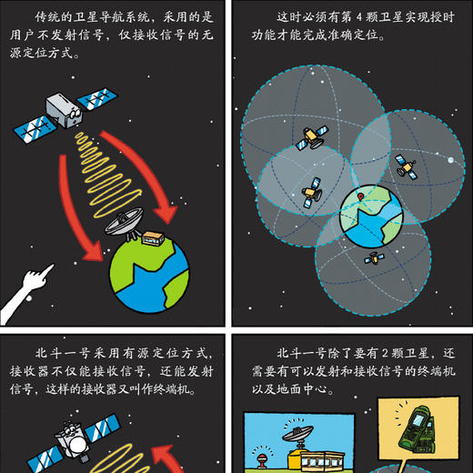 《哇哦!中国科技了不起》（全6册） 商品图8