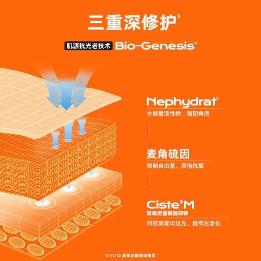 小蓝帽小黄帽组合套装 泰国mistine蜜丝婷小黄帽水感清盈防护面部防晒霜40ml防晒抗光老实力防晒黑三重深修护清爽好肤感 商品图3