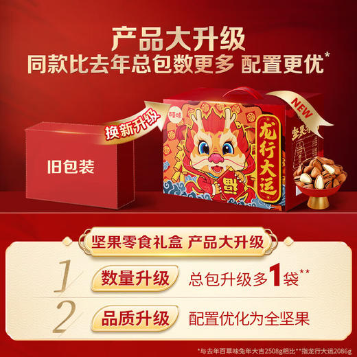 百草味龙行大运坚果礼盒2086g 商品图1