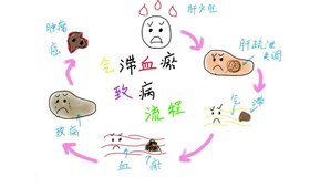  打通这里，全身淤堵都消散，去除结节超管用 