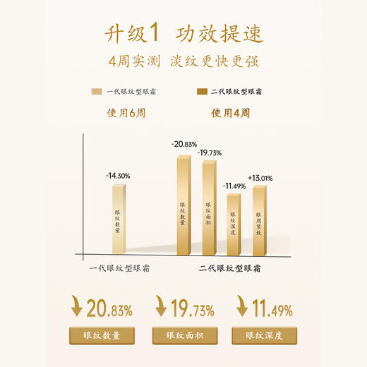 【马应龙八宝】眼纹型眼霜15g马应龙眼霜淡化黑眼圈细纹鱼尾纹眼纹去提拉紧致抗皱保湿修护八宝 商品图1