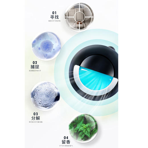 ST 小鸡仔车载香水 清新花香 3.2ml 商品图2