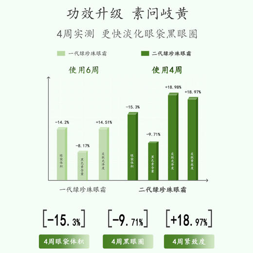 【马应龙八宝】马应龙眼霜淡化眼袋泪沟细纹黑眼圈紧致 商品图3