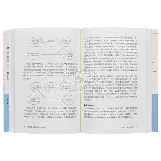 【中商原版】图解 韩国影剧故事结构 韩国影剧征服全世界的编剧法则 港台艺术原版 吴基桓 漫游者文化出版 商品图7