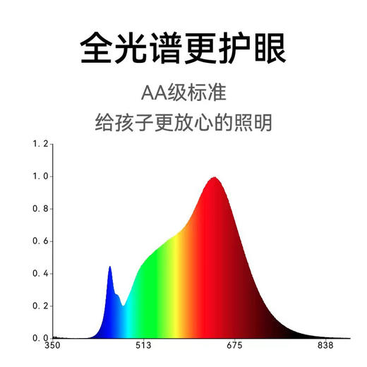 元萝卜 光翼灯AI学习专注力儿童护眼护脊学习智能台灯国AA全光谱 商品图3