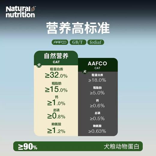 布兰德自然营养犬粮全价全期冻干犬粮 商品图4
