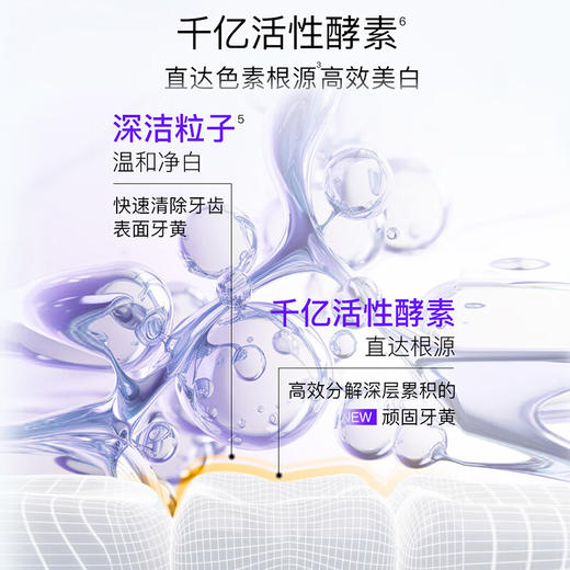 舒客酵素牙膏组合装青柠120g*2+防蛀固齿140g*2清新美白牙齿含氟防蛀 商品图3