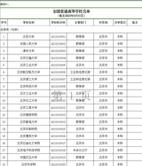 （10）全国普通高等学校名单2024.6.20