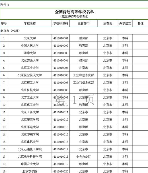 （10）全国普通高等学校名单2024.6.20 商品图0