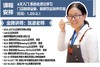 【SCA课程】 浓缩咖啡技艺师初级、中级认证课程（含考证费）【王力精品咖啡学堂】 商品缩略图2